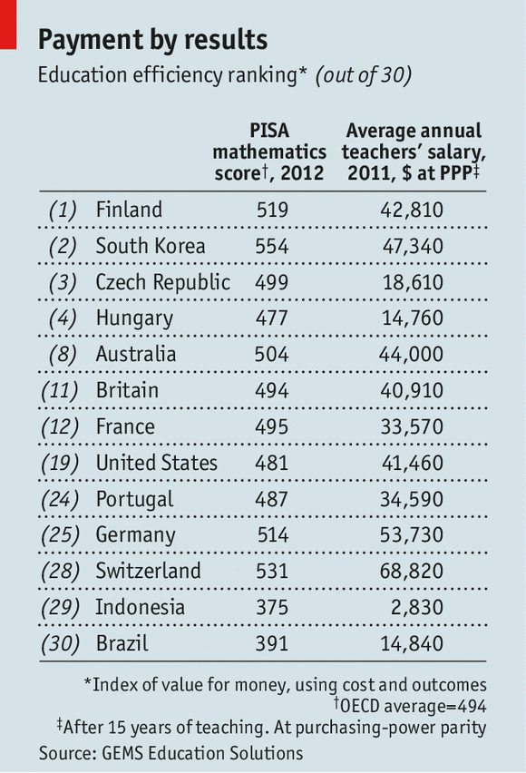 gaji dan hasil kerja